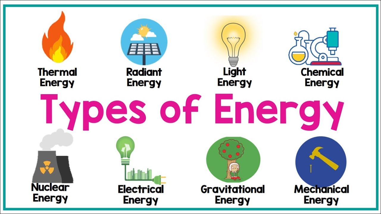 Types of Energy Quiz