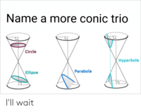 Ellipses - Grade 12 - Quizizz