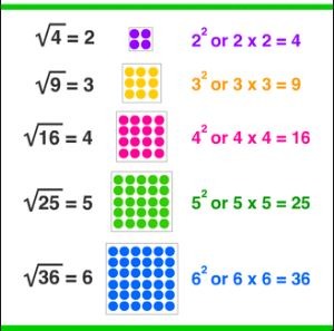 Perfect Squares and square roots