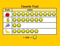 Sorting Data - Year 2 - Quizizz