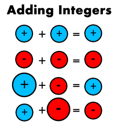 Multi-Digit Addition - Year 12 - Quizizz