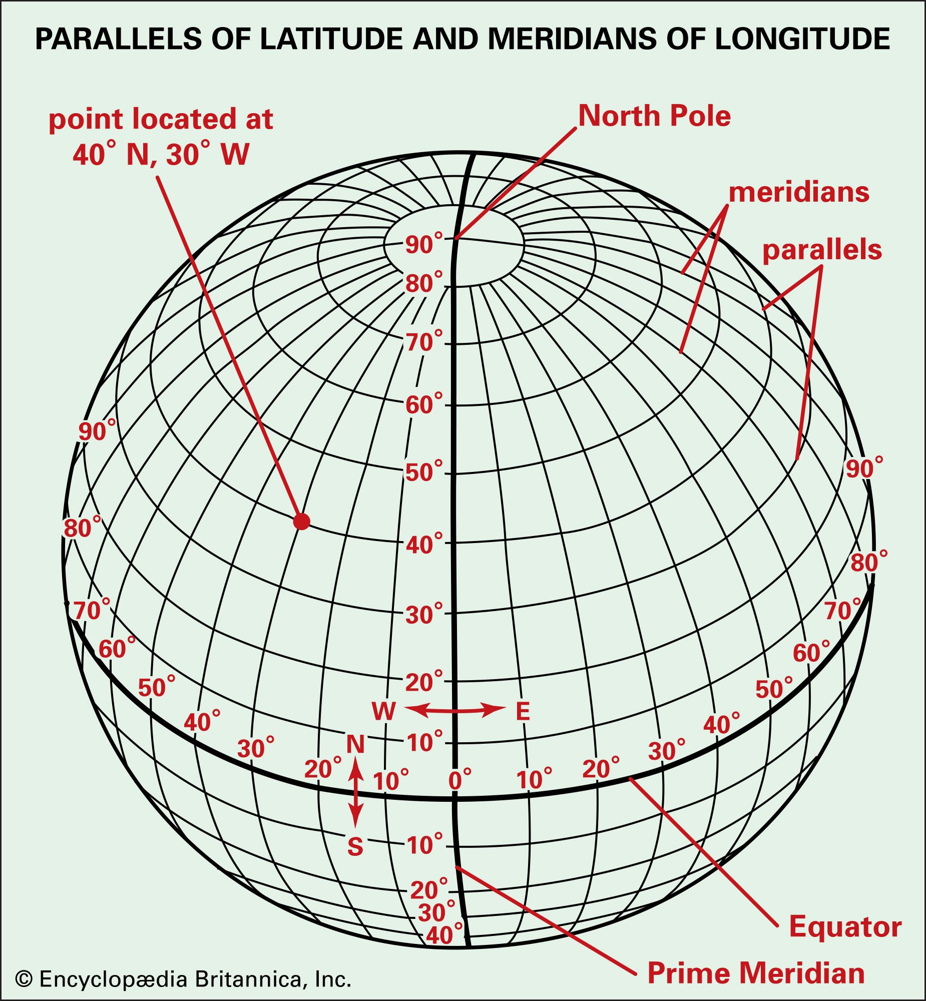 latitude and longitude - Class 3 - Quizizz