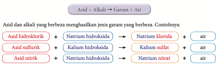 Sains T2 Bab 6 Asid Alkali Peneutralan Quiz Quizizz