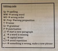 Writing Process - Class 7 - Quizizz