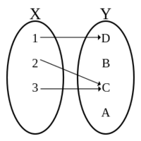 Function or Not