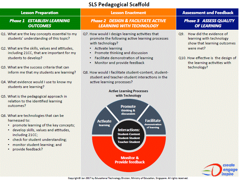 SLS PS and Learning Experiences | Elementary Quiz - Quizizz