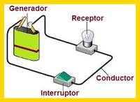 carga eléctrica Tarjetas didácticas - Quizizz