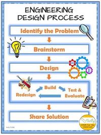 Engineering Design - Year 5 - Quizizz