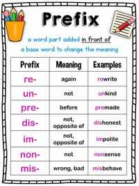 Prefixes - Grade 4 - Quizizz