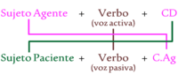 Gramática y Mecánica - Grado 7 - Quizizz