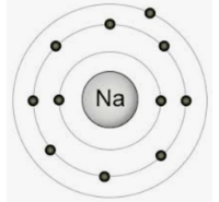 budowa elektronowa atomów - Klasa 7 - Quiz