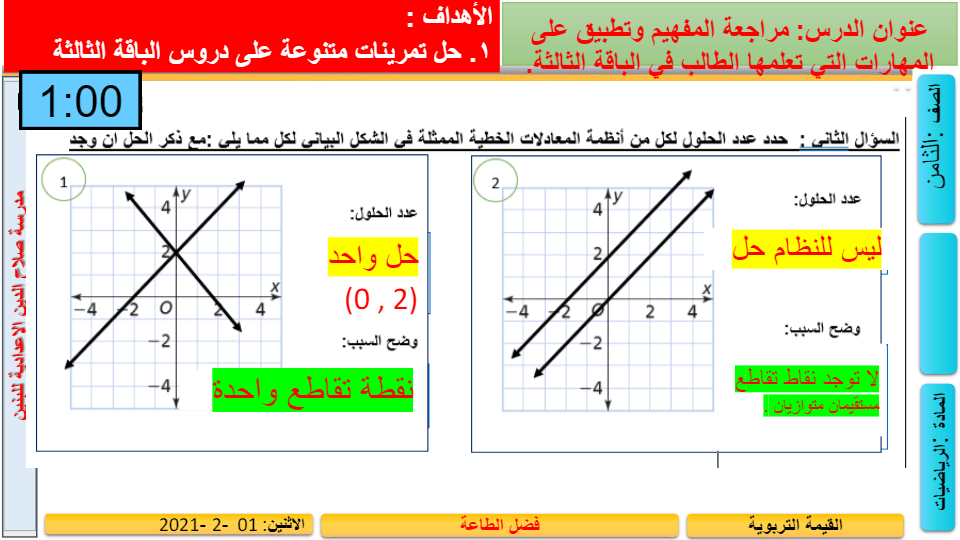 حل المعادلة الخطية الممثلة بيانيا