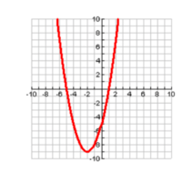 graphing parabolas - Year 9 - Quizizz