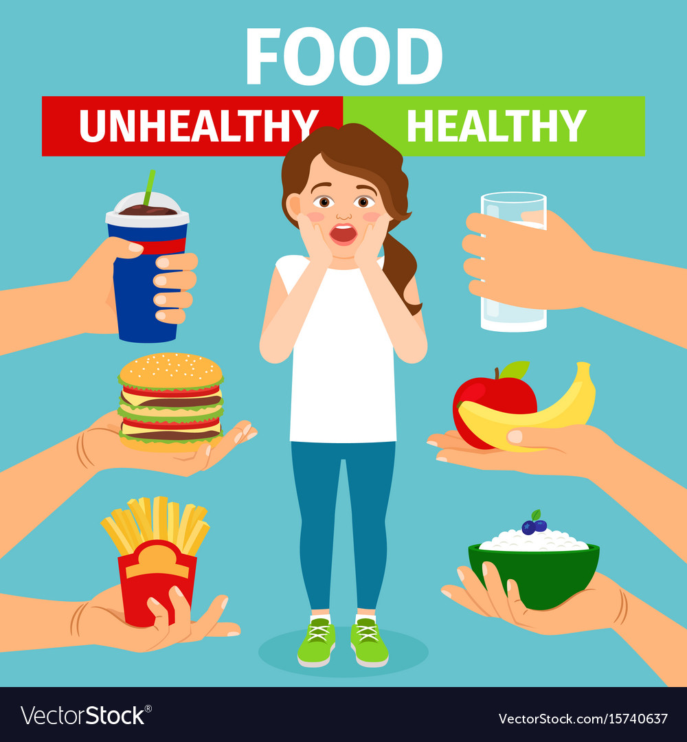 Healthy and Unhealthy Foods | Quizizz