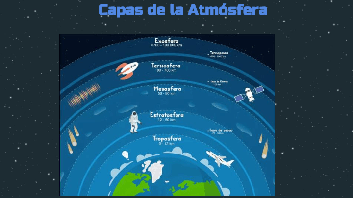 La Atmósfera | Science - Quizizz