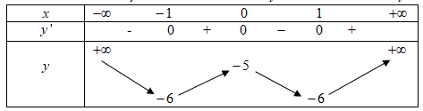 đạo hàm của hàm lượng giác - Lớp 12 - Quizizz