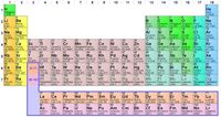 tabla periódica Tarjetas didácticas - Quizizz