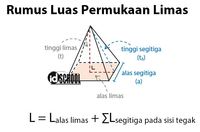 Luas permukaan - Kelas 9 - Kuis