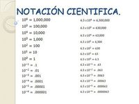 Notación cientifica - Grado 5 - Quizizz