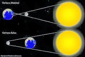 Soal Latihan Materi "Gerhana Bulan" | Quizizz