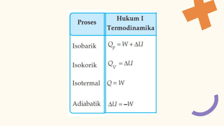 Termodinamika 2 Physics Quizizz