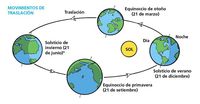 movimiento de proyectiles - Grado 2 - Quizizz