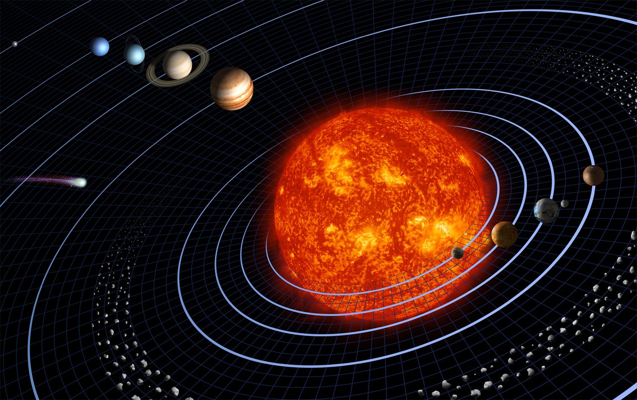 Sistema solar - Grado 11 - Quizizz