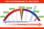 Electromagnetic Waves