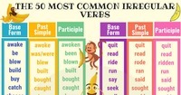 Irregular Verbs - Year 3 - Quizizz