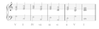 simple harmonic motion - Class 5 - Quizizz