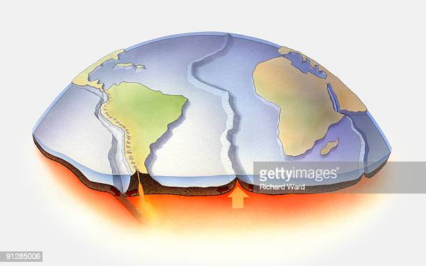 Plate Tectonics