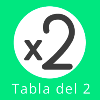 dos desigualdades variables Tarjetas didácticas - Quizizz