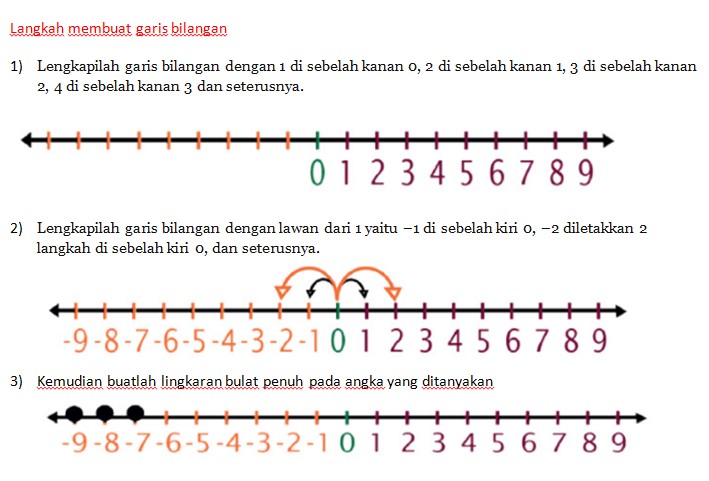 Membaca Dan Menulis Lambang Bilangan Bulat. - Quizizz