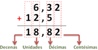 Restar decimales - Grado 5 - Quizizz