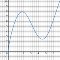 second derivatives of trigonometric functions - Year 11 - Quizizz
