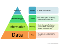 Data Analysis Pop Quiz