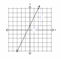 additive identity - Grade 10 - Quizizz