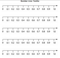 Addition on a Number Line - Year 4 - Quizizz