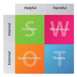 SWOT analysis | 380 plays | Quizizz