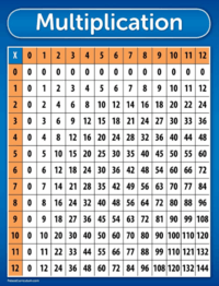 Multiplication and Skip Counting - Year 4 - Quizizz