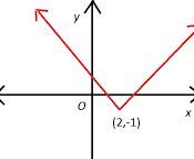 absolute value equations functions and inequalities Flashcards - Quizizz