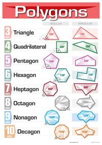 regular and irregular polygons - Class 12 - Quizizz
