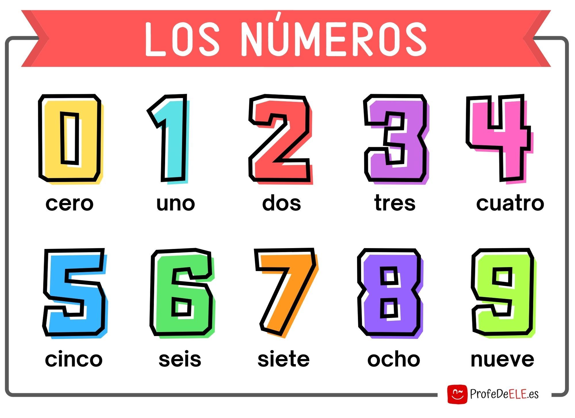 Number Cards 1-20 - Class 9 - Quizizz