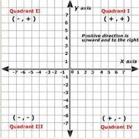 coordinate plane problem solving