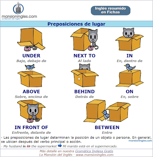 Prepositions Of Place 