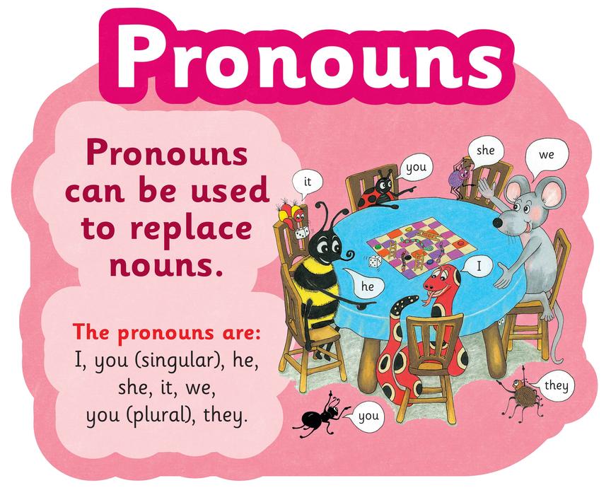 my-blog-for-eso2-subject-pronouns-possessive-adjectives-possessive-pronouns-object