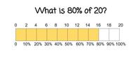 Scaled Bar Graphs - Grade 6 - Quizizz