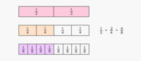 Fraction Models - Class 12 - Quizizz