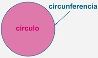 Área y circunferencia de un círculo - Grado 11 - Quizizz