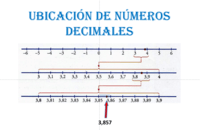 Resta en una recta numérica - Grado 7 - Quizizz